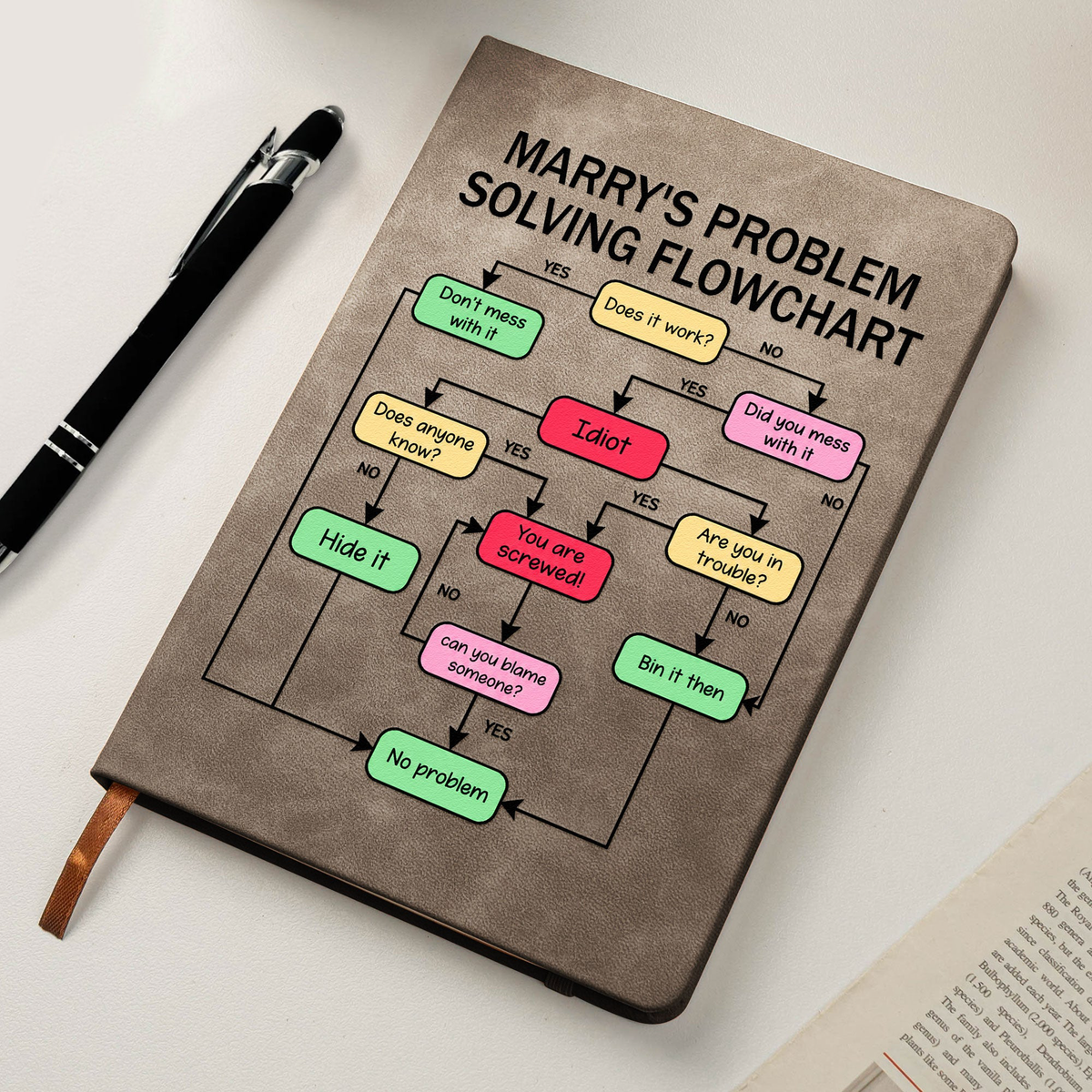Problem Solving Flowchart Funny Gift For Coworkers - Personalized Journal
