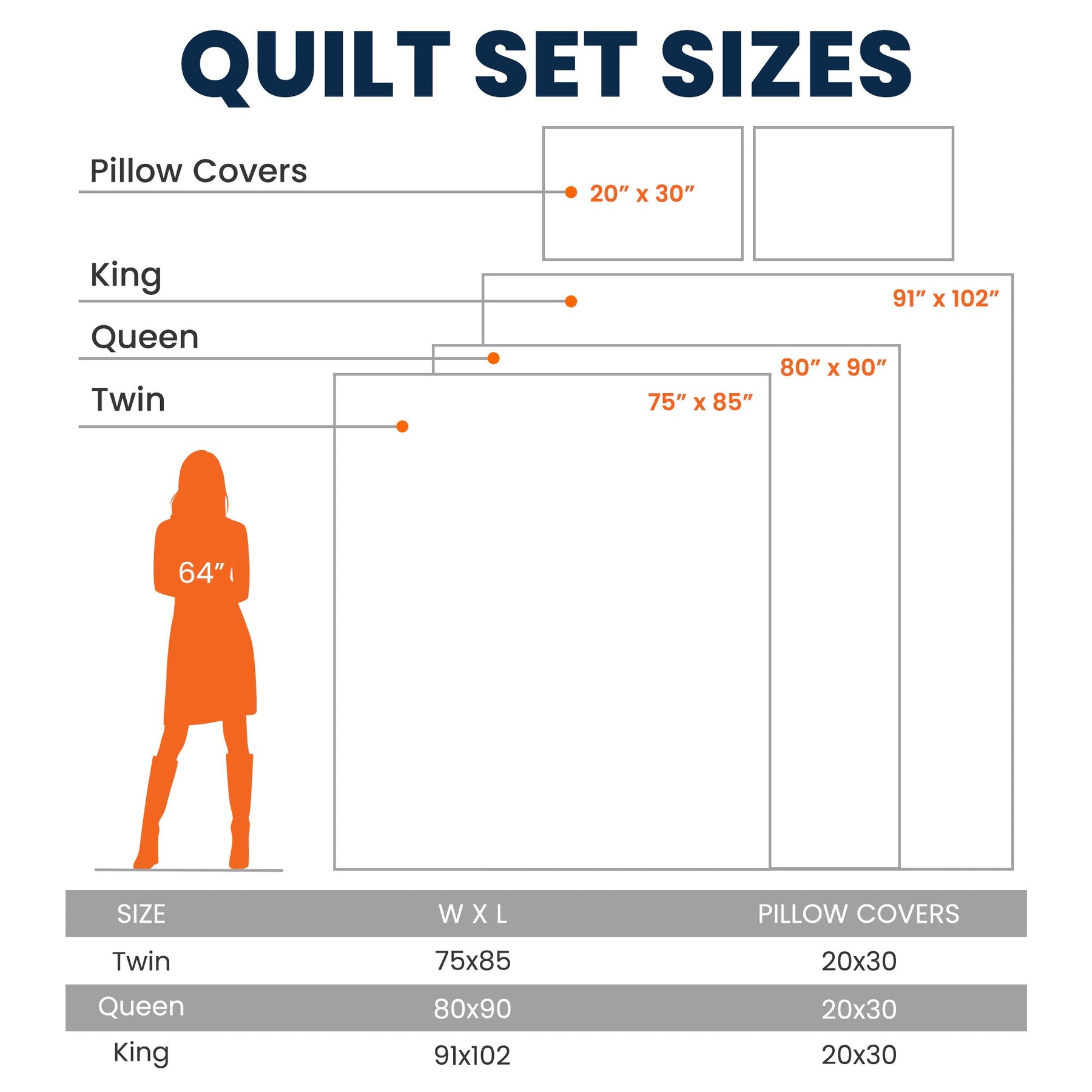 Couple Anniversary Gift Bedding Decor - Custom Quilt Set
